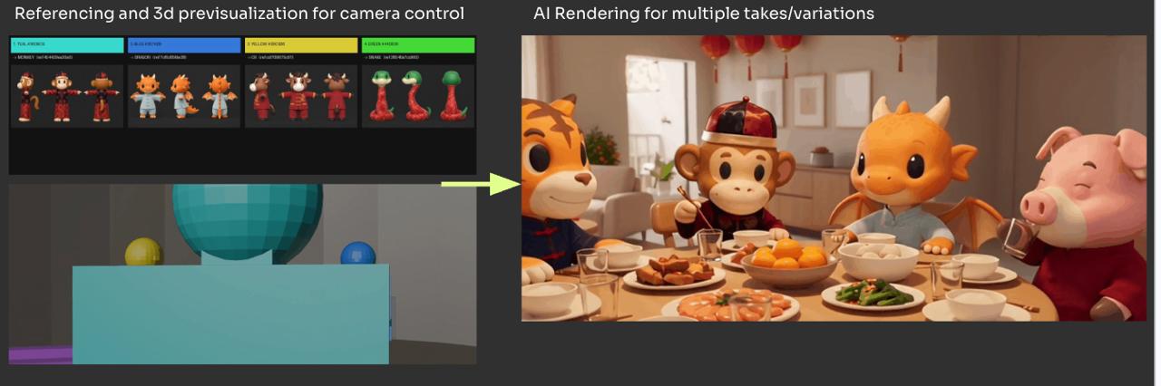 In-house render pipeline
